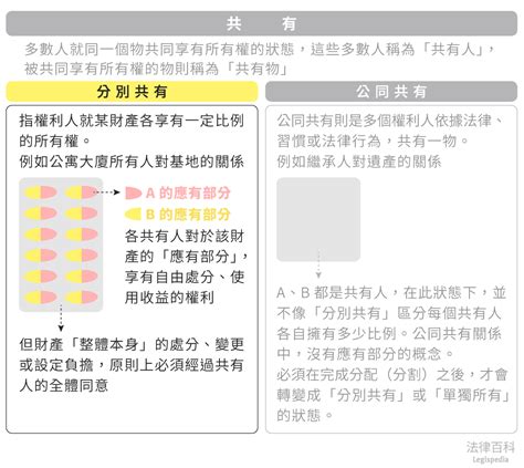 分別意思|<分別> 辭典檢視